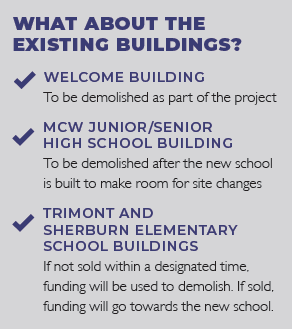 Existing Buildings